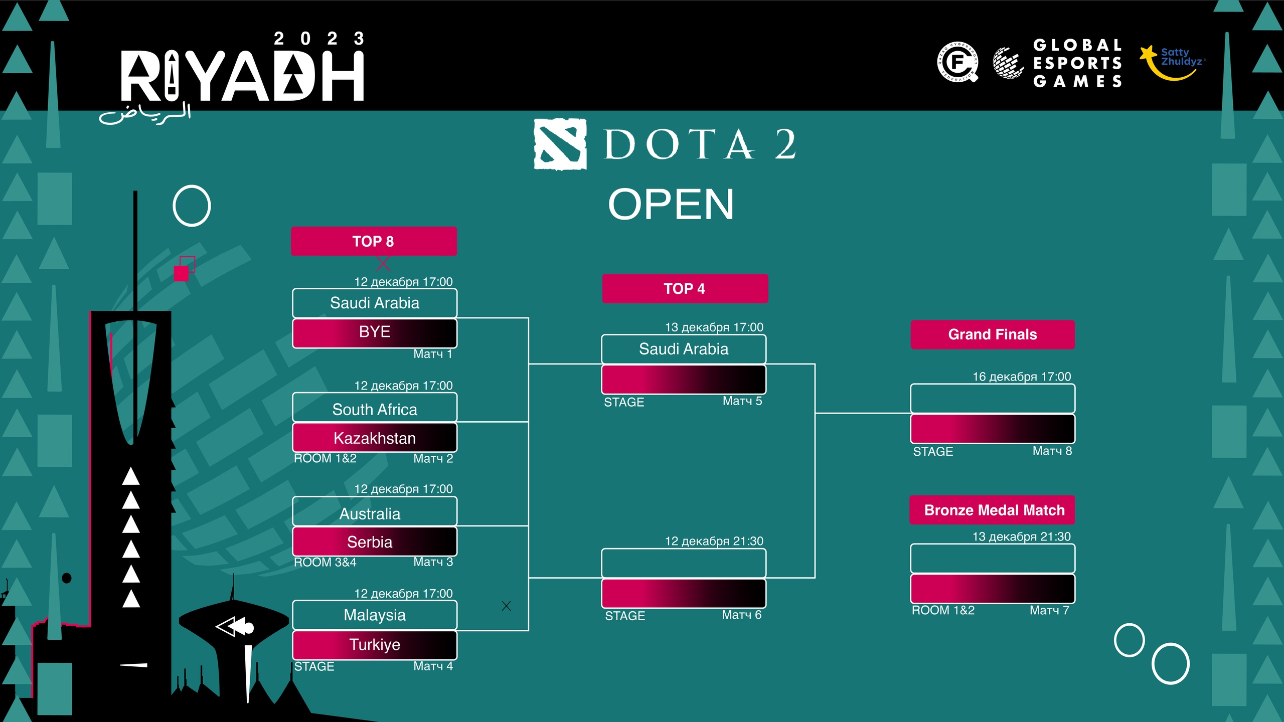 Esports world cup riyadh